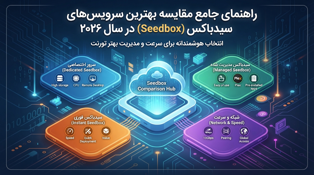 راهنمای جامع مقایسه بهترین سرویسهای سیدباکس (Seedbox) در سال ۲۰۲۶